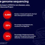 Investing in life sciences R&D by design