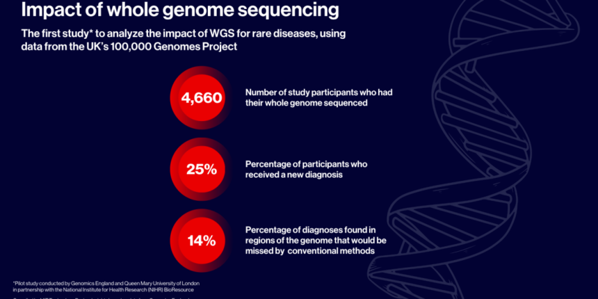 Investing in life sciences R&D by design