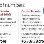 Delhi govt.’s fiscal deficit has come down, thanks to change in formula