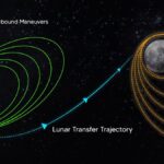 ISRO successfully conducts TransLunar Injection of Chandrayaan-3