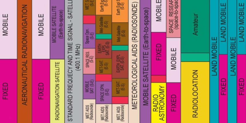 The beautiful complexity of the US radio spectrum