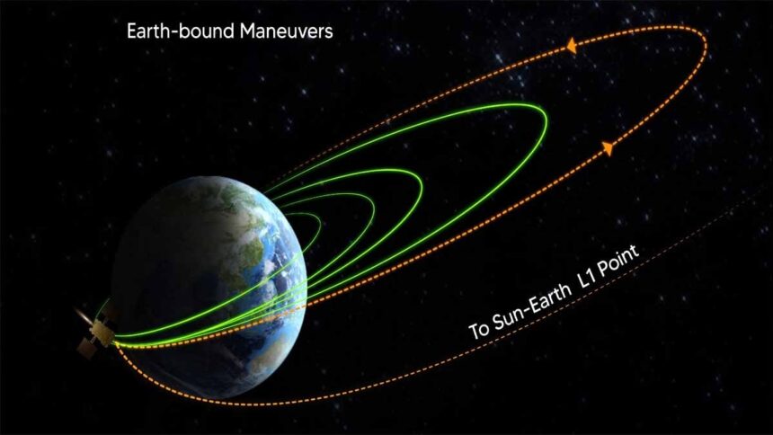 Aditya-L1 धरती से 1.21 लाख km दूर, बस एक चक्कर और फिर 109 दिन की लंबी यात्रा