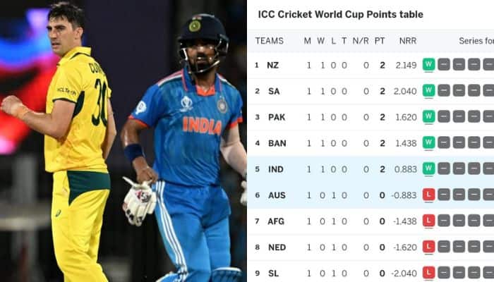 How Does Cricket World Cup 2023 Points Table Look After Team India’s Thumping Win Over Australia?