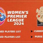 Royal Challengers Bangalore (RCB) Full Players List in WPL Team Auction 2024: Base Price, Age, Country, Records & Statistics